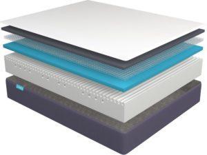 avis matelas simba